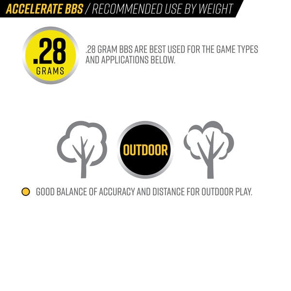 Valken Accelerate Biodegradable BBs