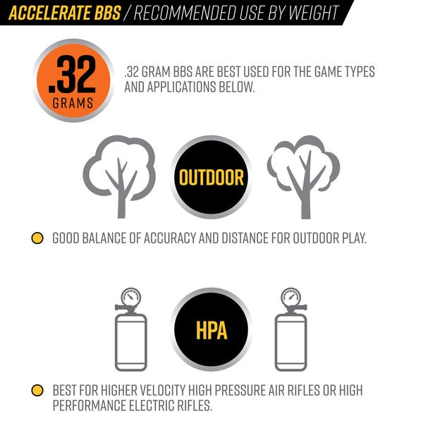 Valken Accelerate Biodegradable BBs